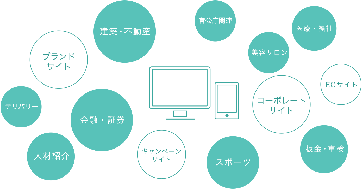 創業15年の実績